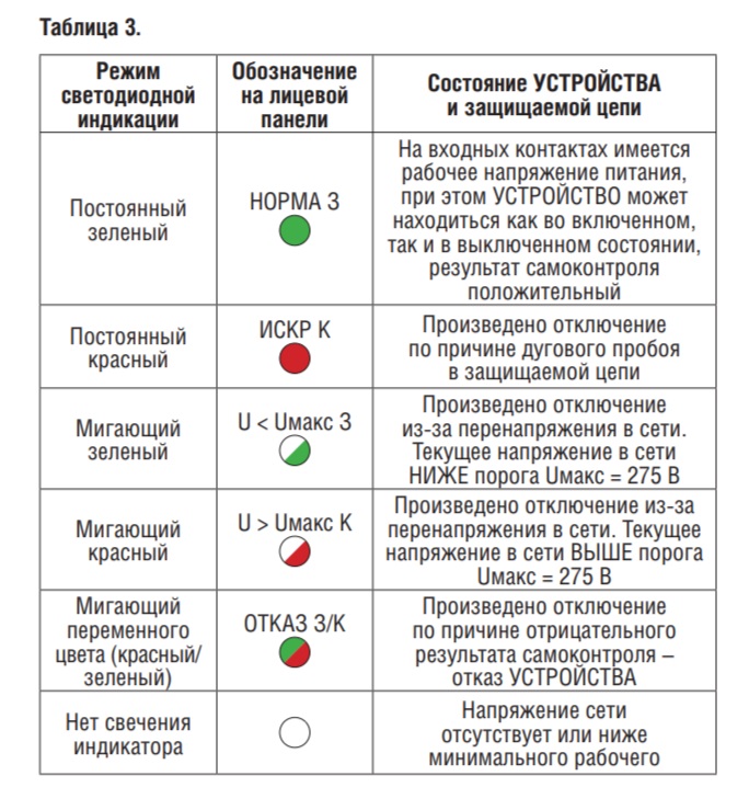 Таблица 3 - режимы световой индикации